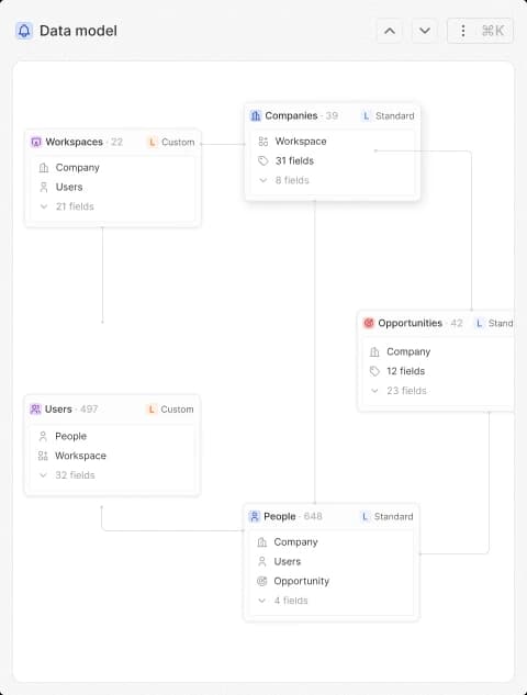 Clara data model: add objects and fields
